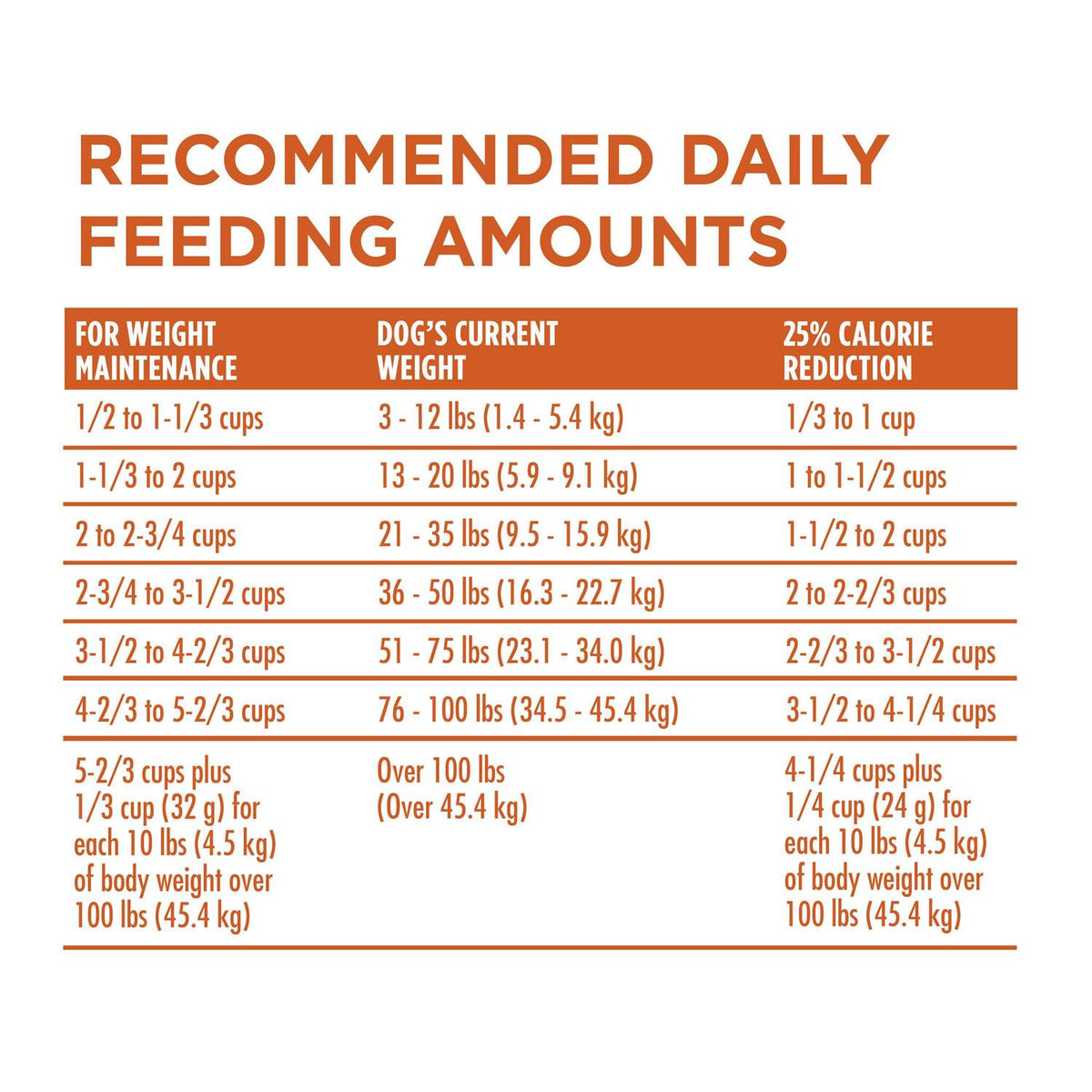 Healthy Weight Dry Dog Food E395