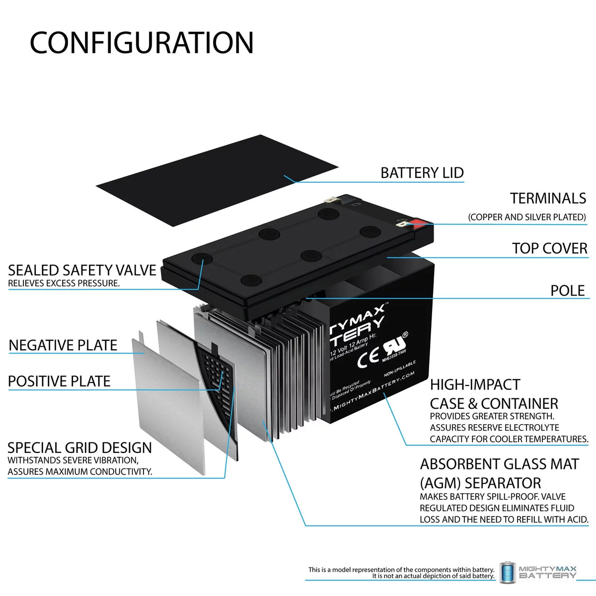 12V 12AH Sealed Lead Acid Battery B348553