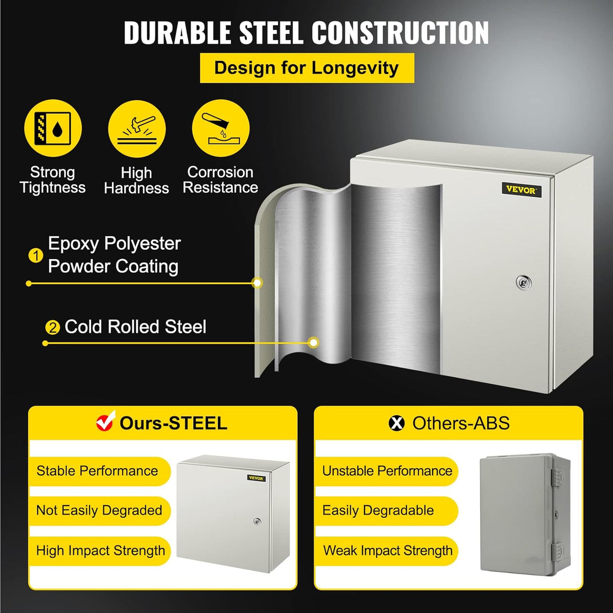 16 x 16 x 8 Inches Wall Mounted Waterproof Mild Steel Electrical Enclosure R340420